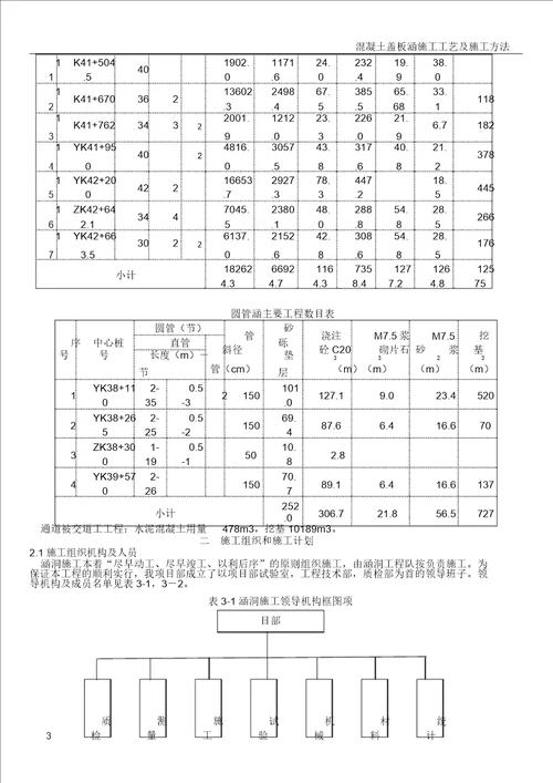 涵洞工程施工方案及工艺