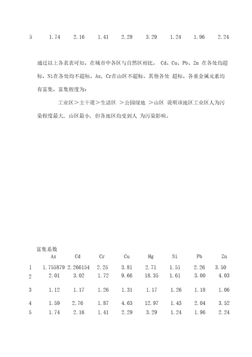 单因子污染指数法与内梅罗指数法