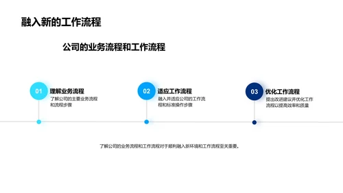 入职职务定位指导PPT模板