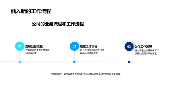 入职职务定位指导PPT模板