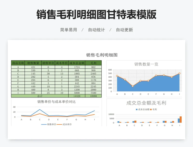 销售毛利明细图甘特表模版