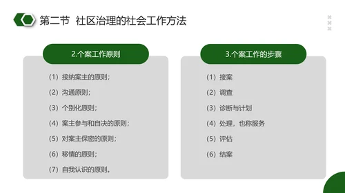 社区治理PPT模板