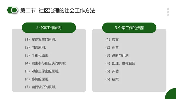 社区治理PPT模板