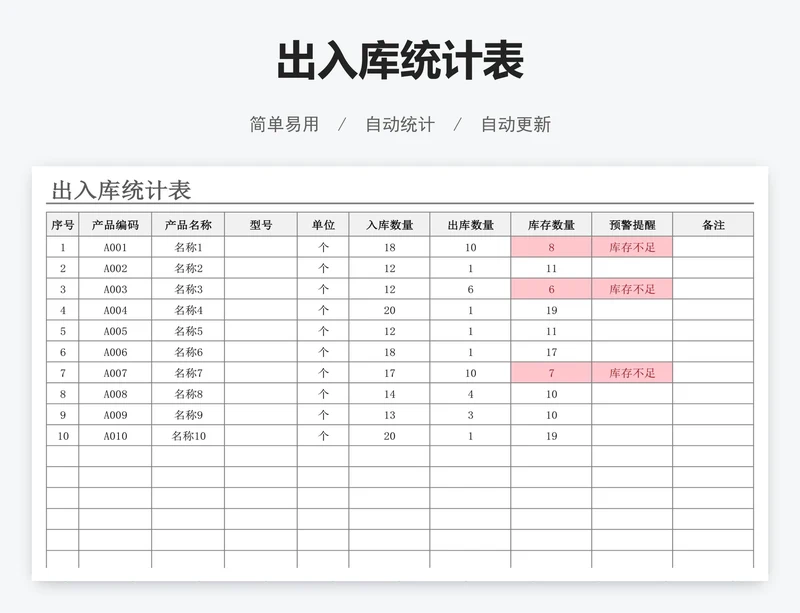 出入库统计表