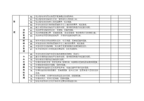 物业服务质量标准考核评分表最新版本