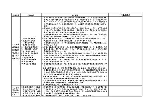 医疗质量考核标准(表格)[31页]