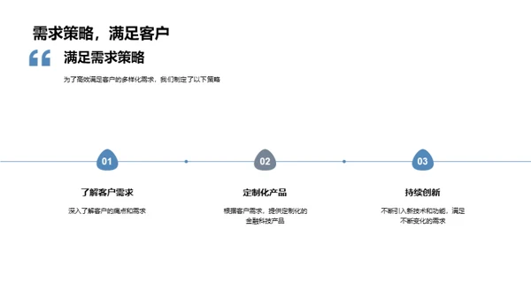 科技驱动金融创新