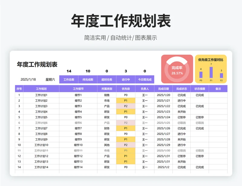 年度工作计划规划表