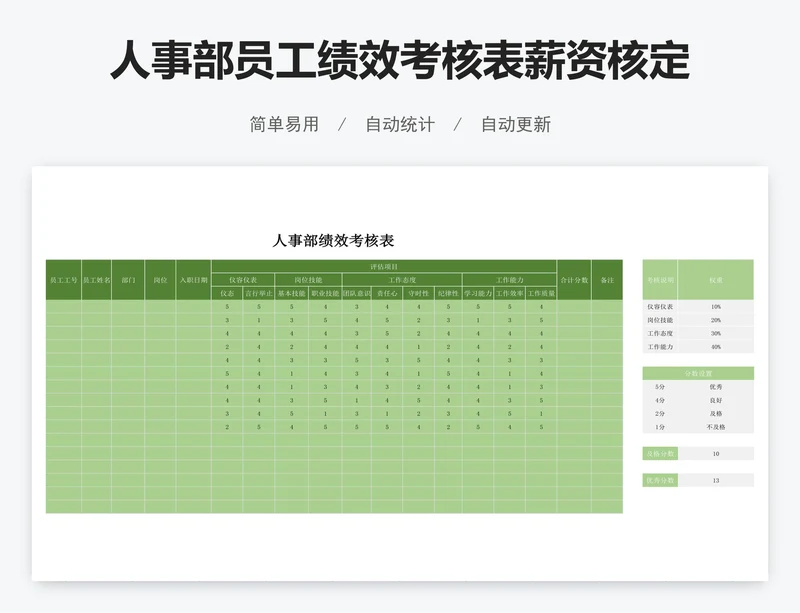 人事部员工绩效考核表薪资核定表模板