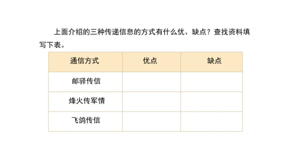 三下13 万里一线牵课件（61张PPT)（全一课）