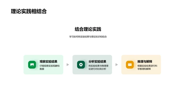 初中物理实验教学PPT模板