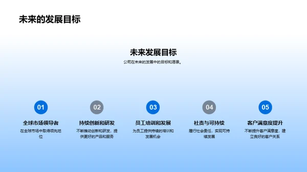 打造企业价值观