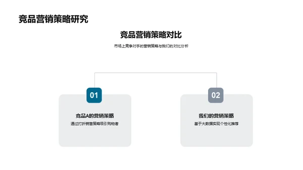 双十二旅游营销之道