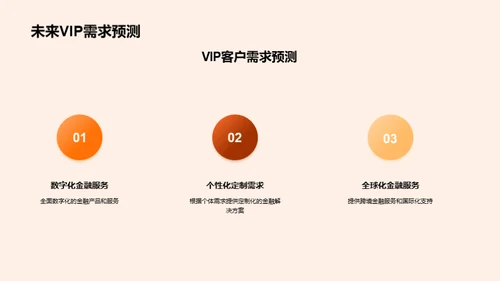 商务礼仪与VIP服务