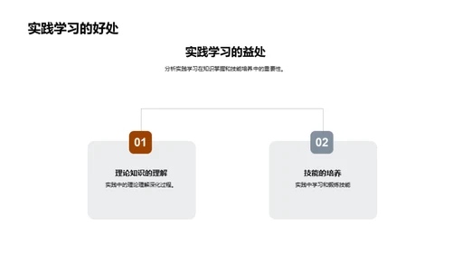 实践学习之力