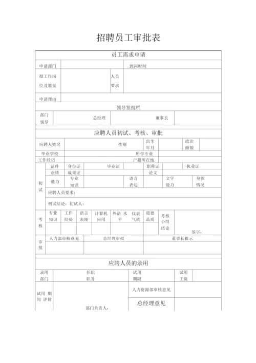 员工招聘辞职辞退管理制度.docx