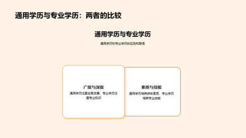 全面解析通用学历