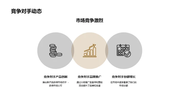 市场调研报告解读