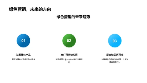 环保理念的绿色营销