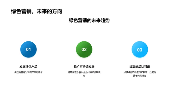 环保理念的绿色营销