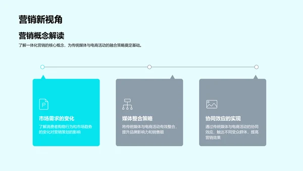 电商一体化营销策划PPT模板