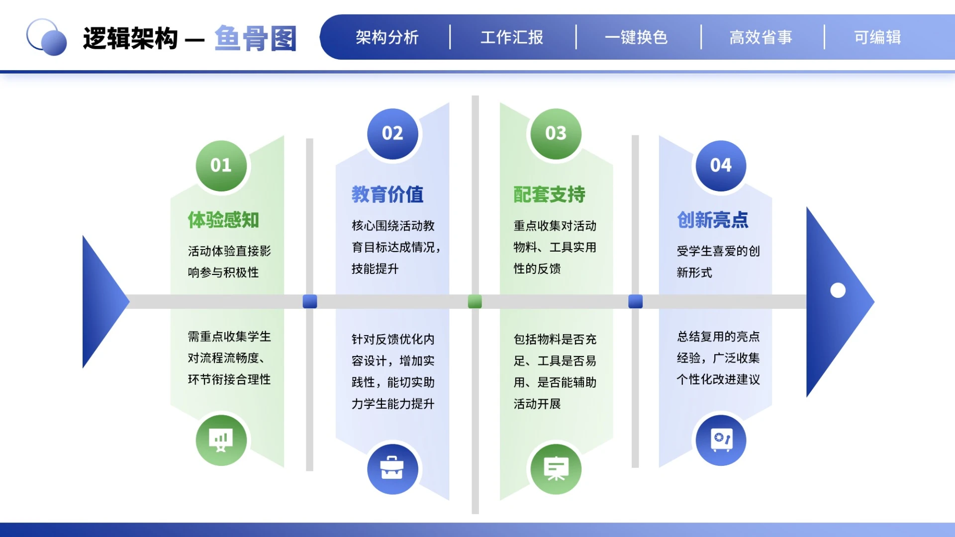 蓝绿商务风4项鱼骨图PPT单页