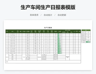 生产车间生产日报表模版