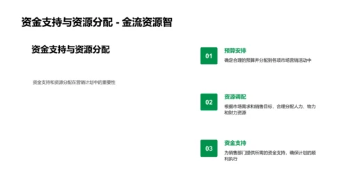 圣诞销售增长策略PPT模板