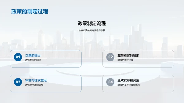 解析房产政策影响