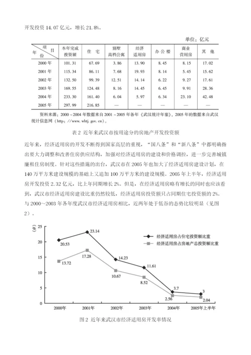 2005武汉房地产投融资情况分析.docx