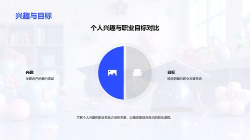 硕士生职业规划讲座PPT模板