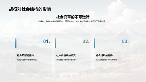 战役引领历史