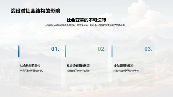 战役引领历史