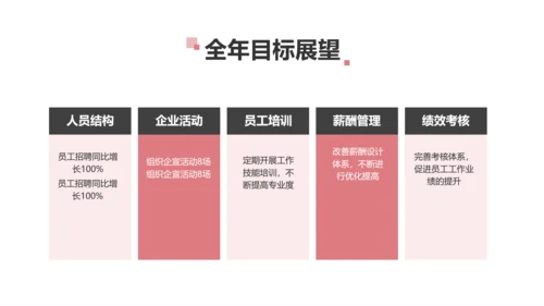 简约风红色企业年终汇报总结