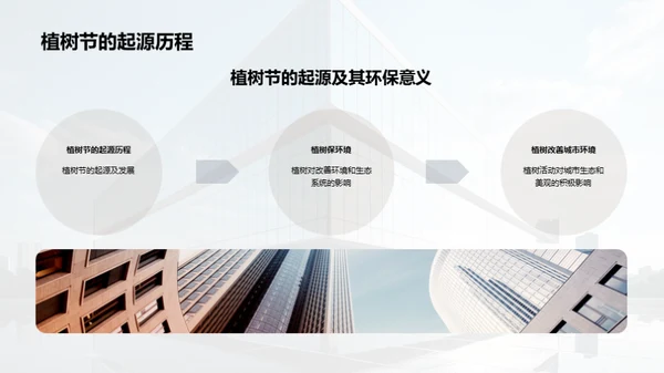 绿色行动：企业社会责任