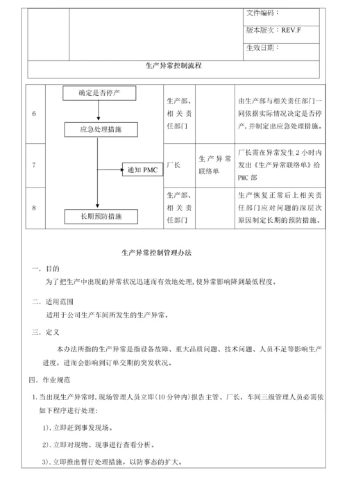 13 生产异常控制流程及管理办法.doc.docx