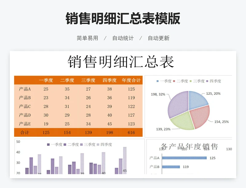 销售明细汇总表模版