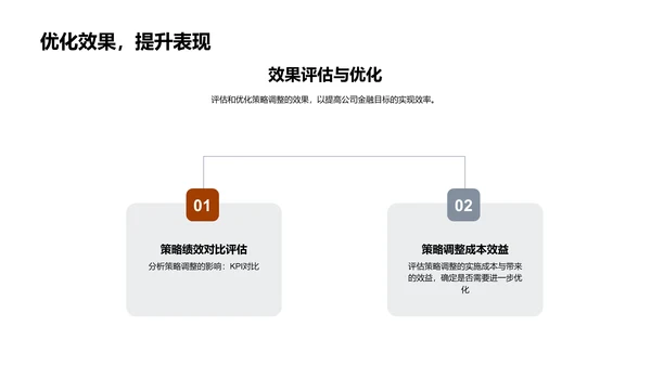 金融策略年中调整