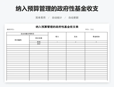 纳入预算管理的政府性基金收支表