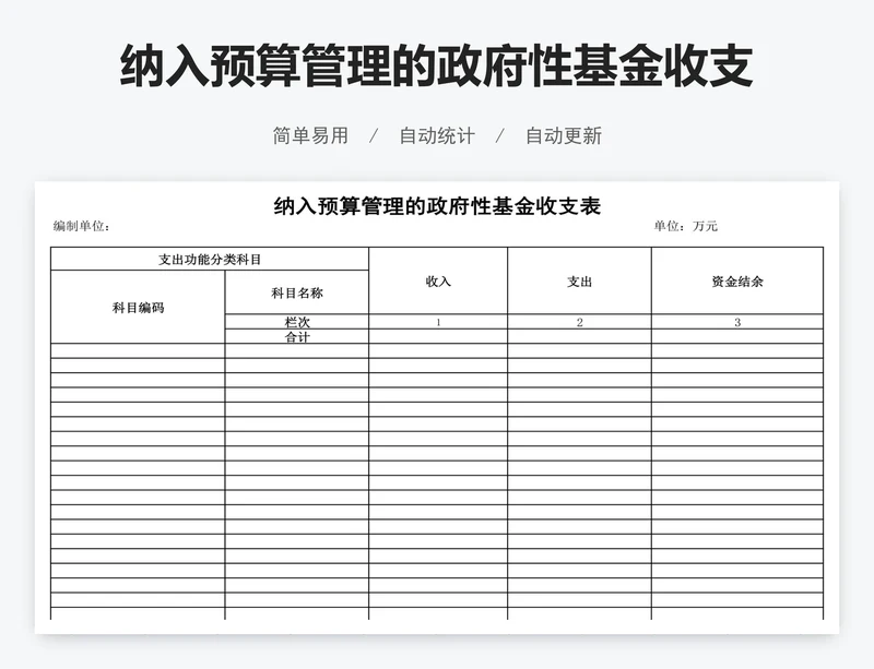 纳入预算管理的政府性基金收支表