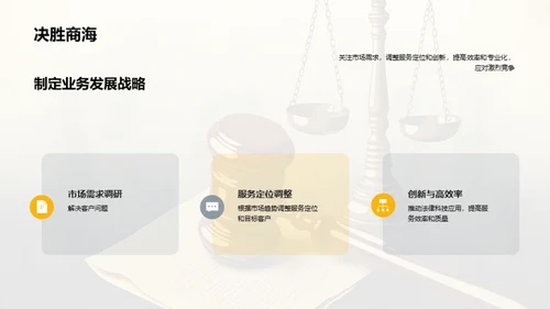 法律市场调研分析