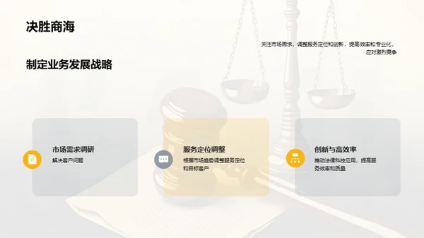 法律市场调研分析