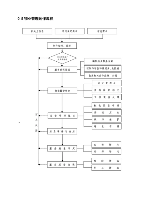 物业公司QEO管理手册.docx