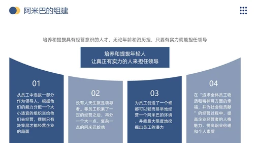 商务风阿米巴经营打造员工自主经营模式企业员工培训通用模板PPT