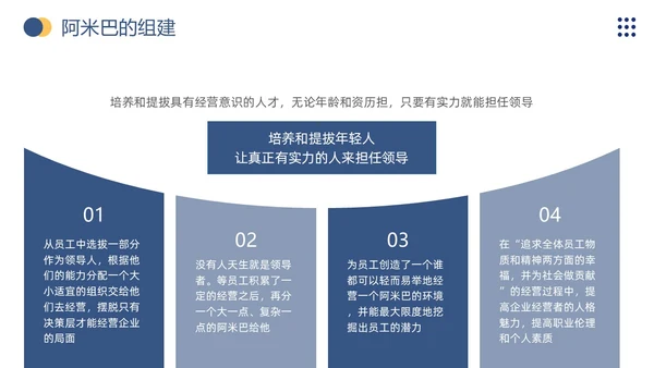 商务风阿米巴经营打造员工自主经营模式企业员工培训通用模板PPT