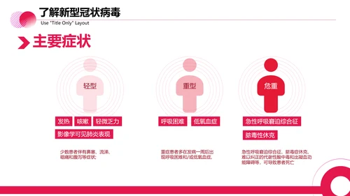 医疗防控新型冠状病毒PPT课件