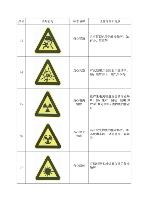 常用安全禁令标识.docx