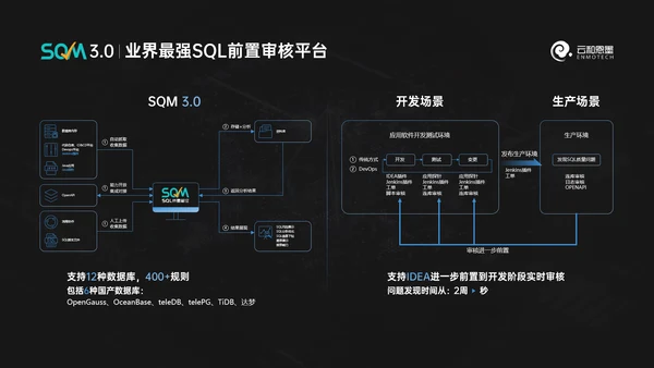 科技风数据库产品发布会ppt模版