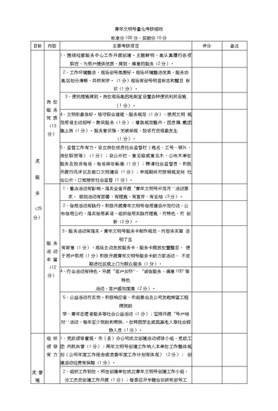 青年文明号量化考核细则