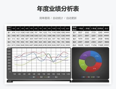 年度业绩分析表